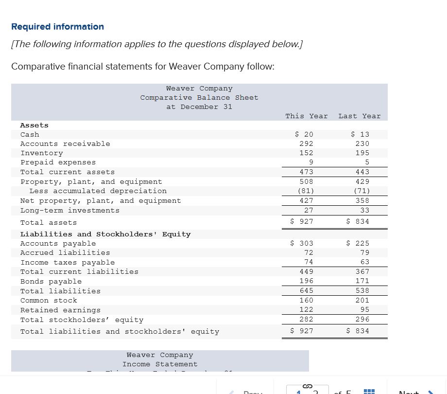 Solved Required information [The following information | Chegg.com