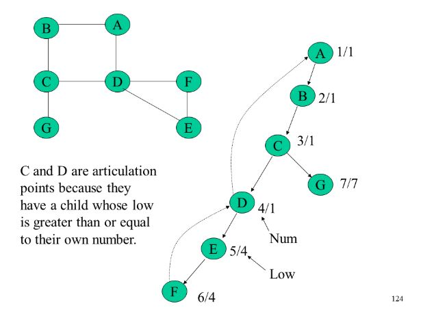 Solved Data structures in Java Thanks in advance! 6. Produce | Chegg.com