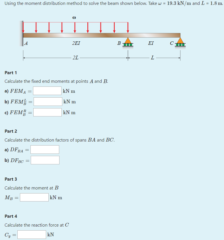 Solved Using The Moment Distribution Method To Solve The | Chegg.com