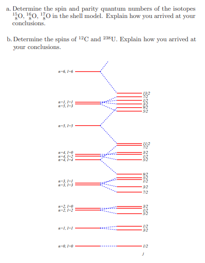 Solved A Determine The Spin And Parity Quantum Numbers Of Chegg Com