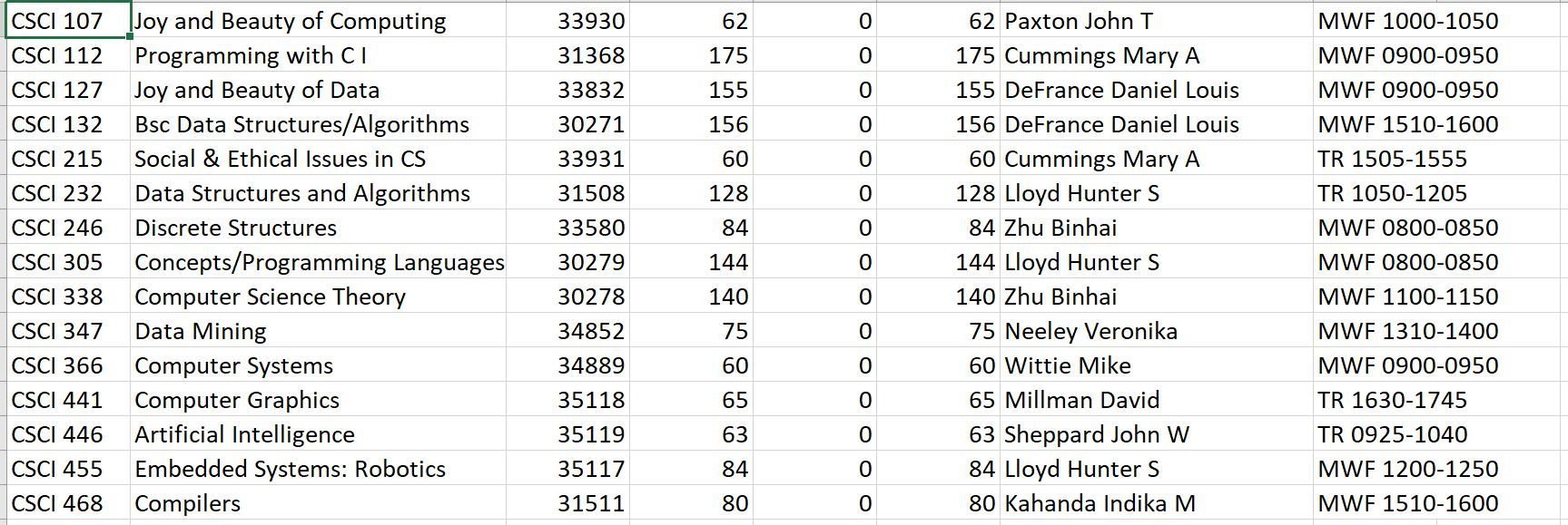 This is a code that I need help writing for this | Chegg.com