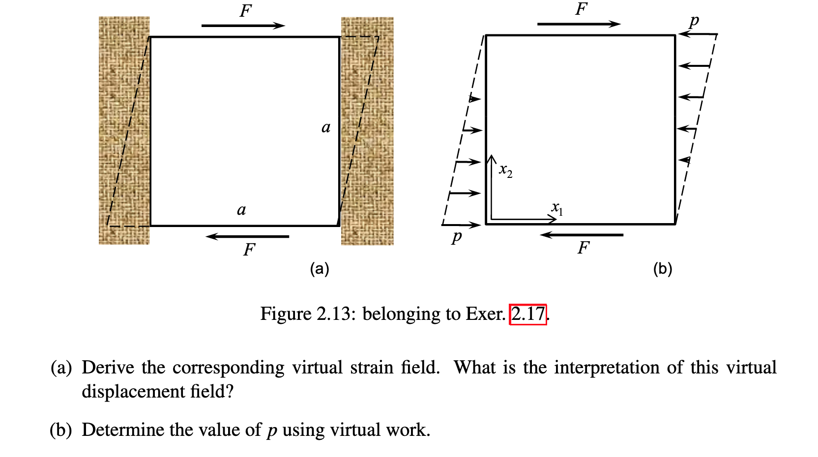 Solved Exercise 2.17 A square block (in two dimensions) is | Chegg.com