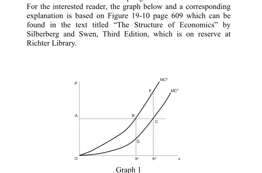 For the interested reader, the graph below and a | Chegg.com