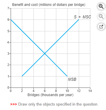 Solved 5. The graph shows the marginal social cost of | Chegg.com