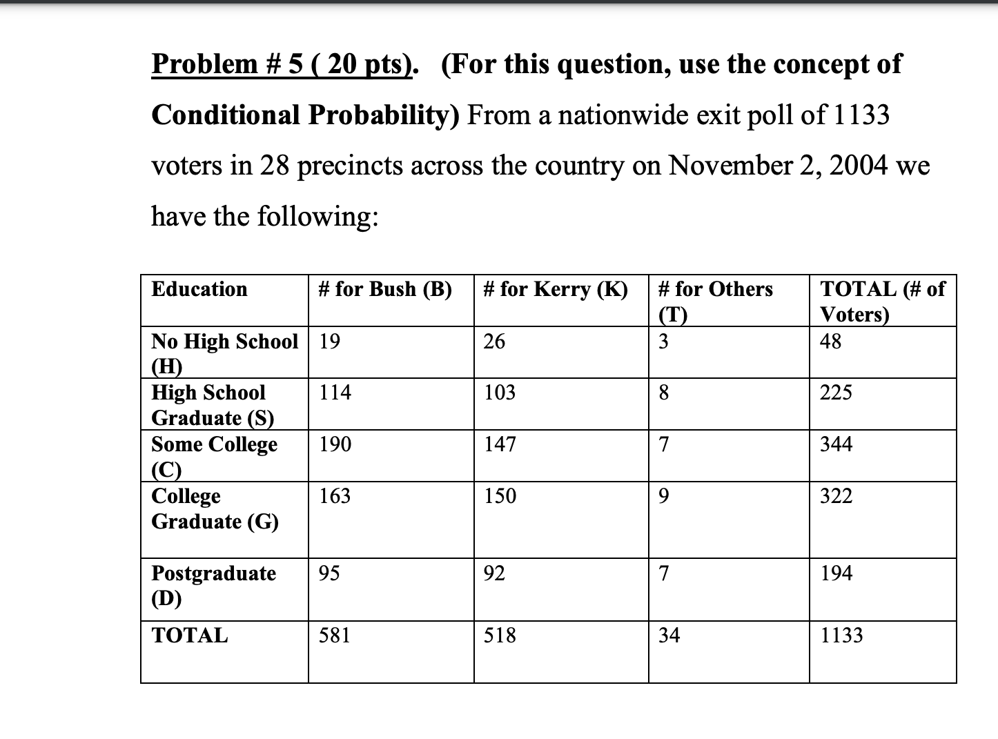 Solved Problem \# 5(20pts). (For This Question, Use The | Chegg.com