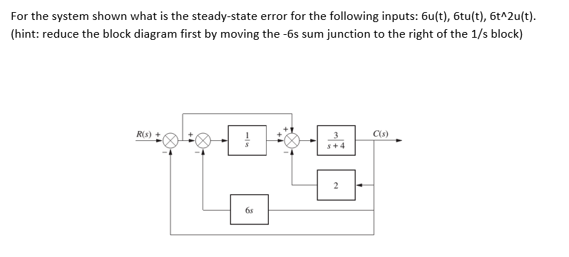 Solved For The System Shown What Is The Steady-state Error | Chegg.com