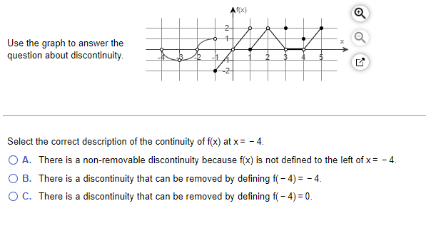 Solved Use the graph to answer the question about | Chegg.com