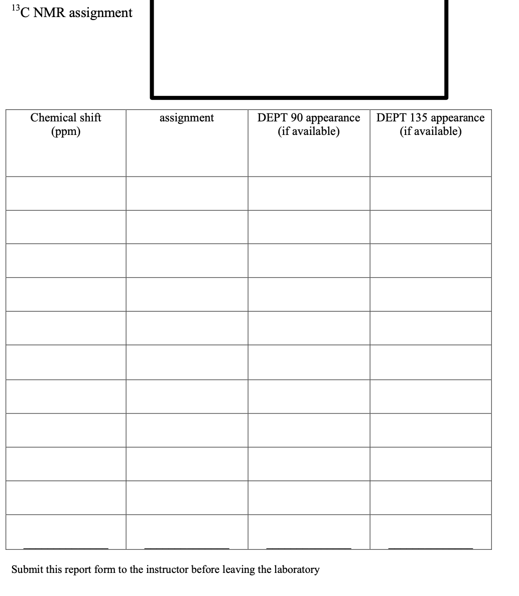 Solved I need help analyzing the following graphs using the | Chegg.com