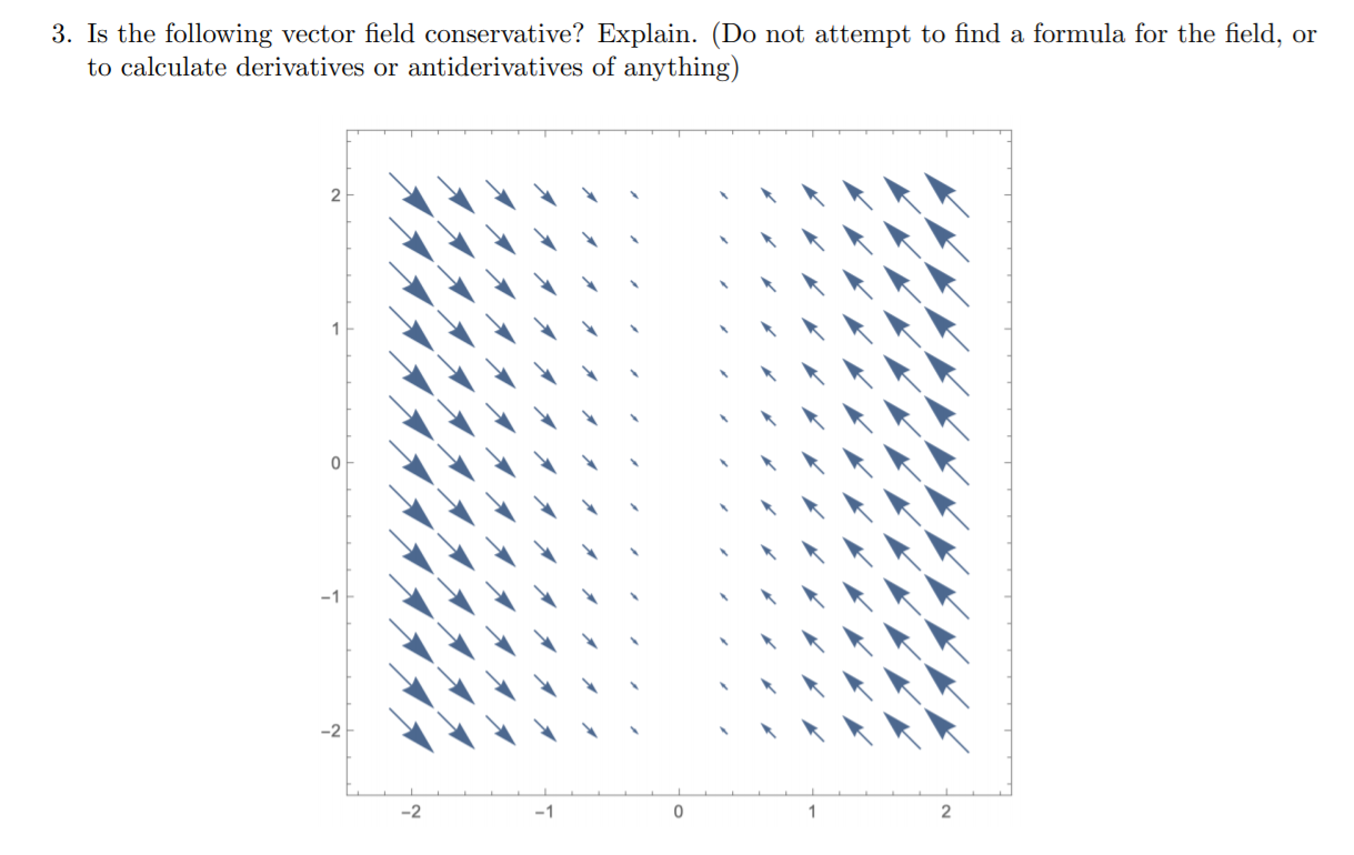Solved 3. Is the following vector field conservative? | Chegg.com