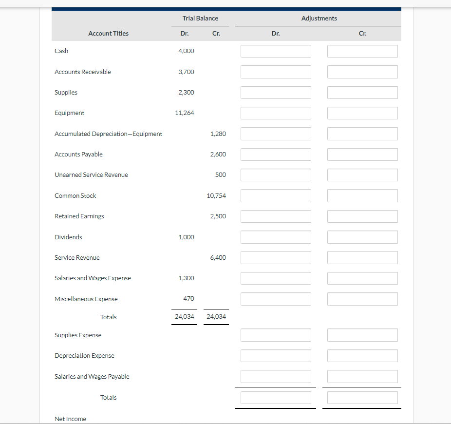 Solved Adjustments Dr. Cr. Supplies Expense Depreciation | Chegg.com