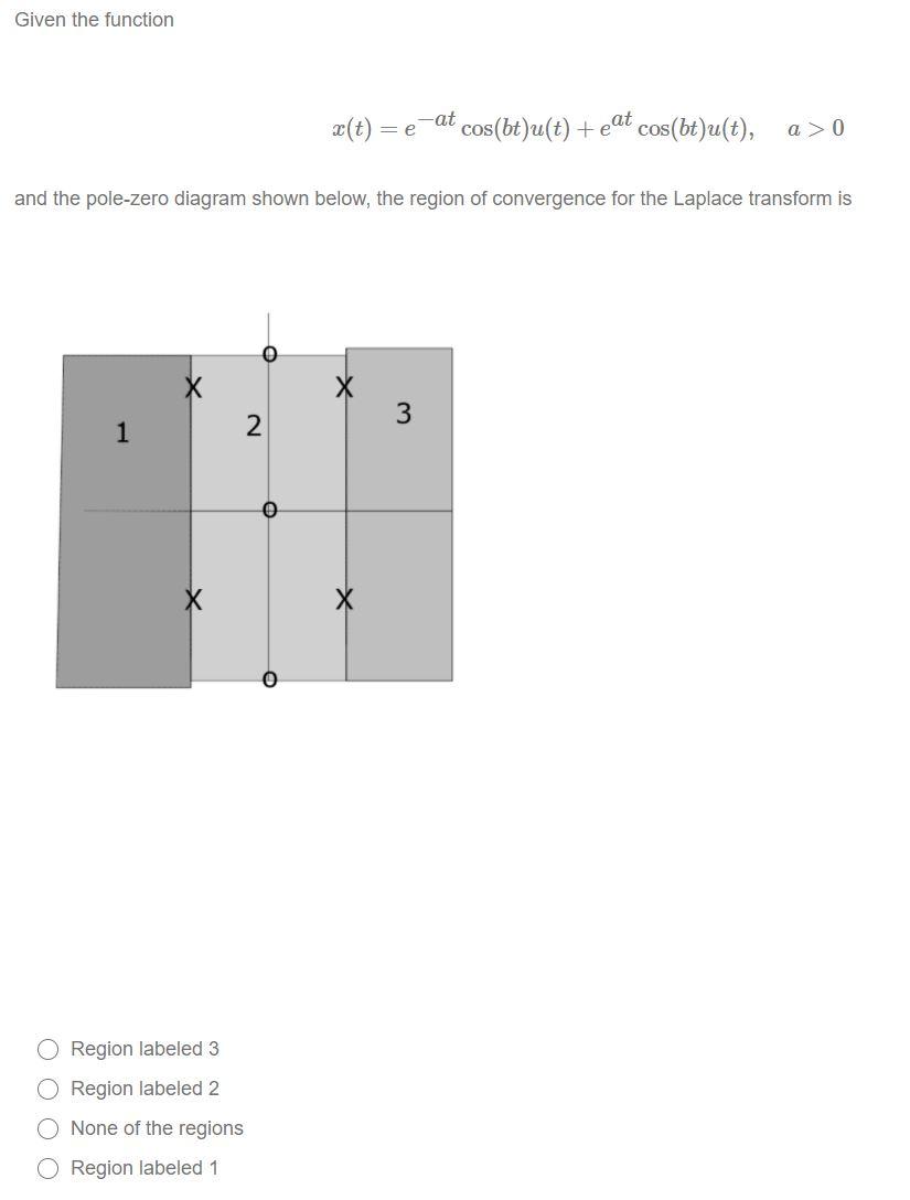 Solved The Poles Of The Laplace Transform Of The Function Chegg Com