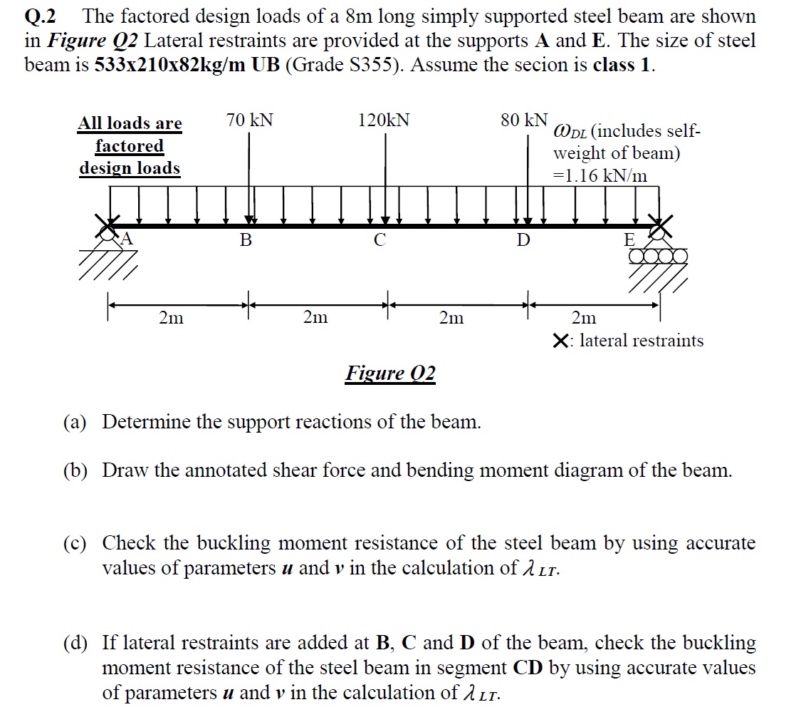 Q. 2 ﻿The Factored Design Loads Of A 8 ﻿m Long Simply | Chegg.com