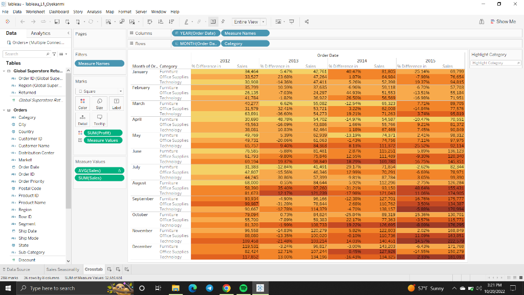 * Tableau Tableau L1 Oyekanmi Hile Lata Worksheet Chegg com