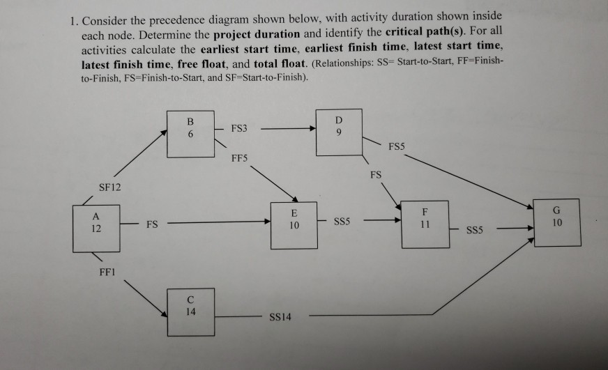 Solved 1. Consider The Precedence Diagram Shown Below, With | Chegg.com