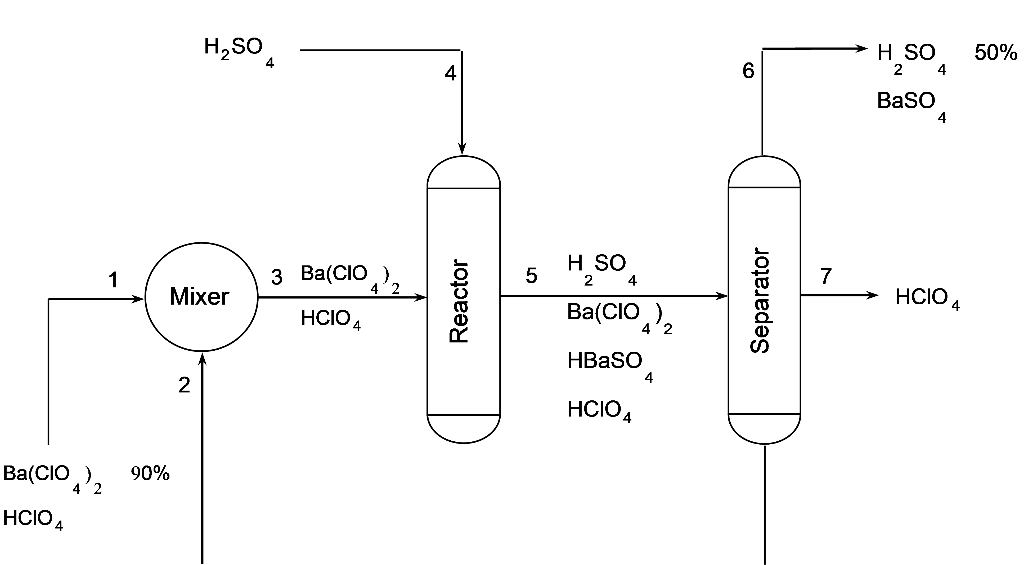 perchloric acid