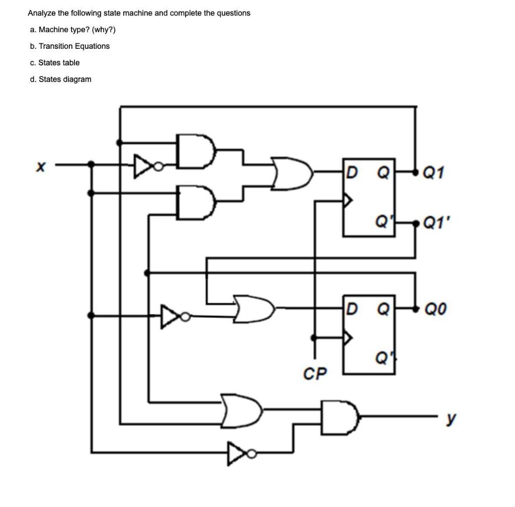 Solved Analyze the following state machine and complete the | Chegg.com