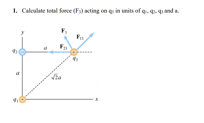 Solved 1. Calculate total force (F3) acting on q3 in units | Chegg.com
