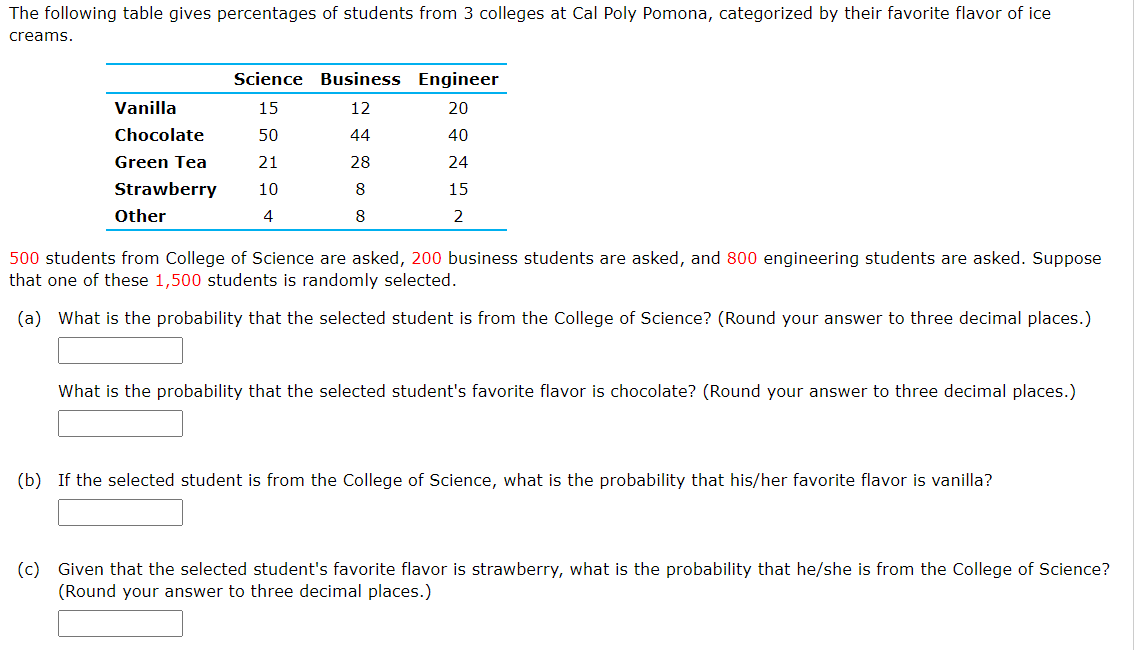 Solved The Following Table Gives Percentages Of Students | Chegg.com