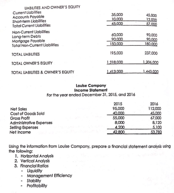 Louise Paris Ltd. Company Profile: Financials, Valuation, and