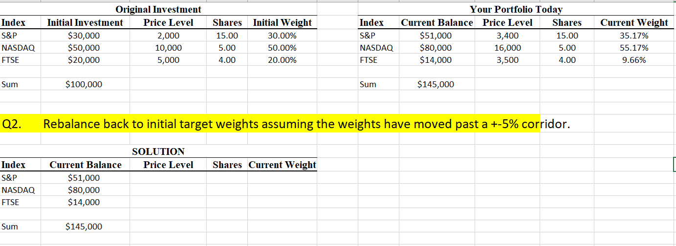 Solved Rebalance back to initial target weights assuming the | Chegg.com