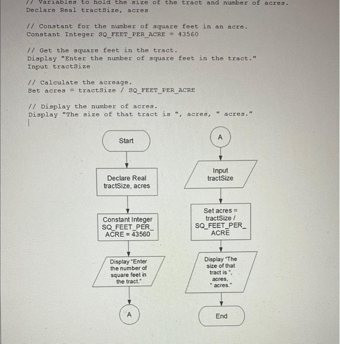 Solved write a java program based on pseudocode given: | Chegg.com