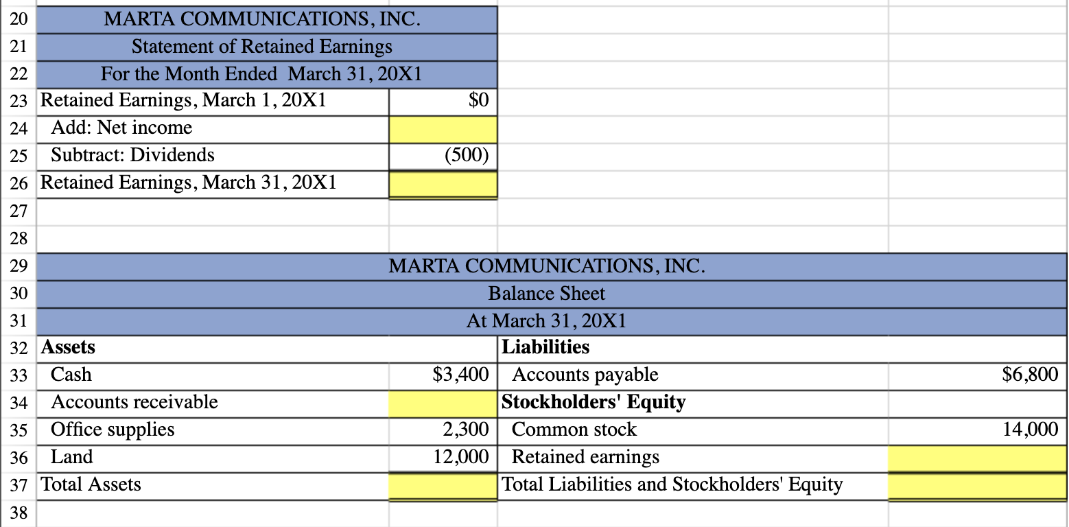 Solved Marta Communications Inc Has Provided Incomplete Chegg Com