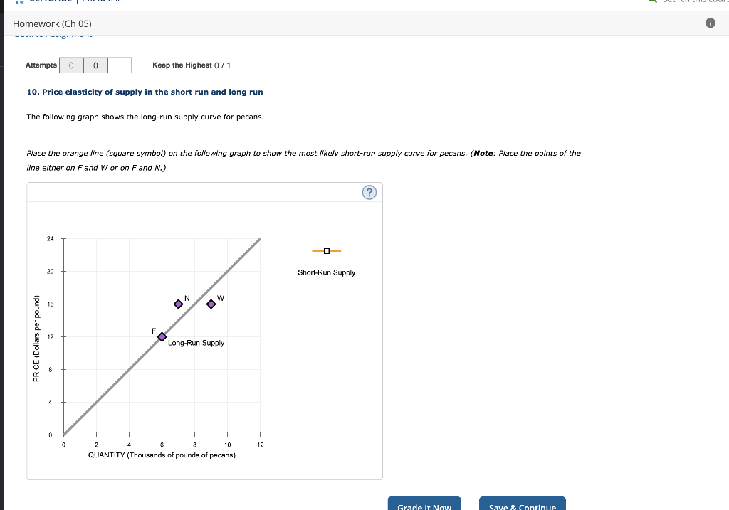 price elasticity of supply short run vs long run