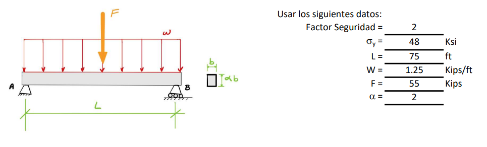 Solved A simply supported beam is subjected to a uniformly | Chegg.com