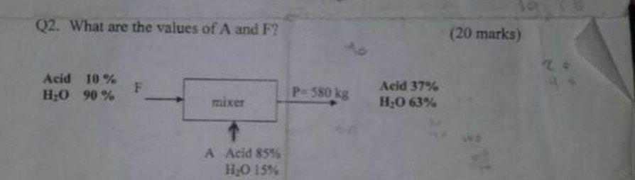 Solved Q2. What are the values of A and F? (20 marks) Acid | Chegg.com