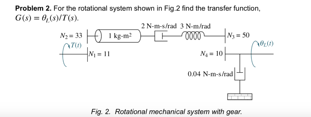 solved-problem-2-for-the-rotational-system-shown-in-fig-2-chegg