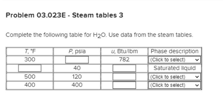 Solved Problem 03.023E - Steam tables 3 3 Complete the | Chegg.com