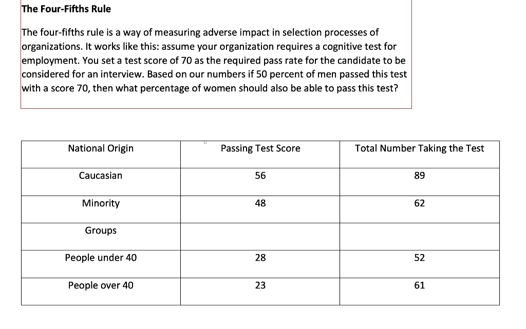 Solved The FourFifths Rule The fourfifths rule is a way of