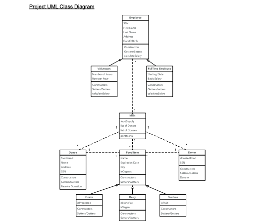 Полиморфизм uml диаграмма