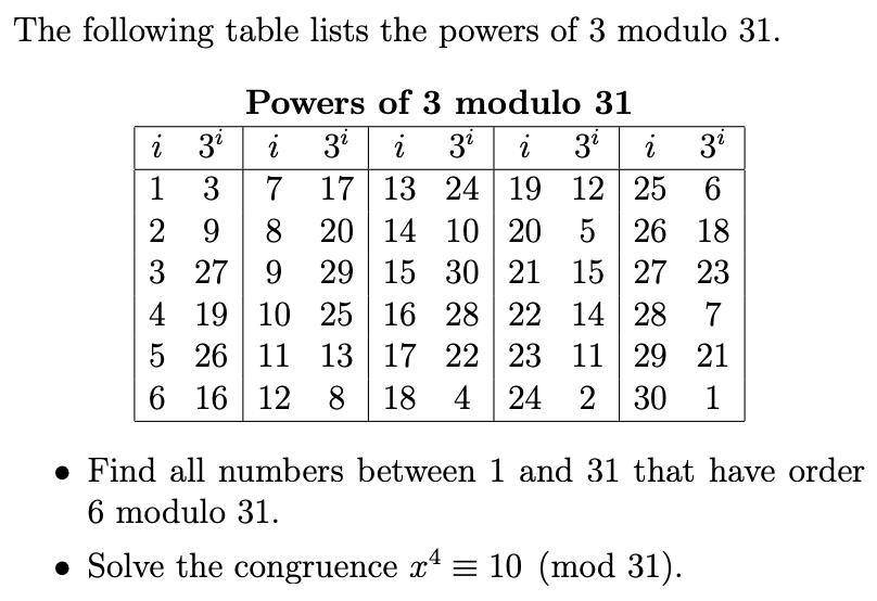 Solved The following table lists the powers of 3 modulo 31. | Chegg.com