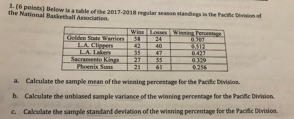 Solved 1 6 Points Below Is A Table Of The 2017 2018 Re