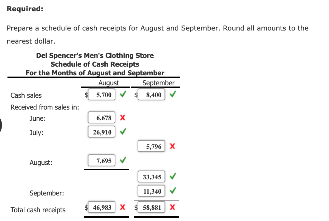 solved-schedule-of-cash-receipts-del-spencer-is-the-owner-chegg