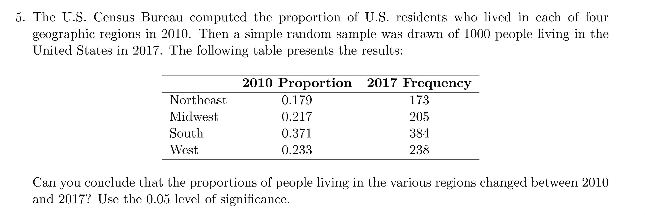 Solved 5. The U.S. Census Bureau Computed The Proportion Of | Chegg.com