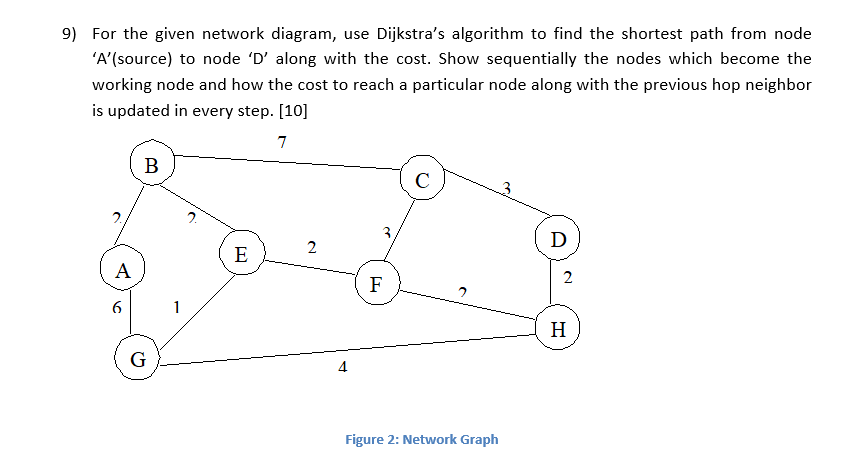 Solved 9) For the given network diagram, use Dijkstra's | Chegg.com