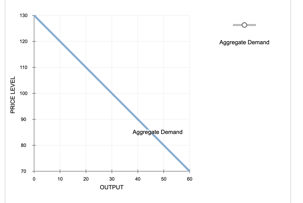 solved-8-changes-in-taxes-the-following-graph-shows-the-chegg