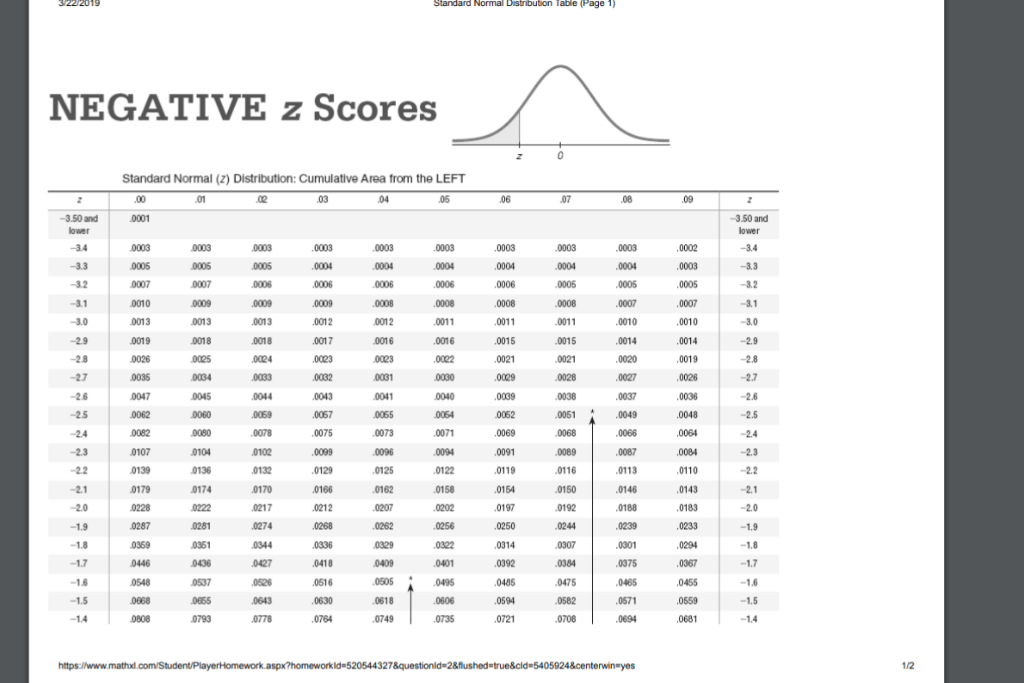 Solved The test statistic of z = 2.04 is obtained when | Chegg.com