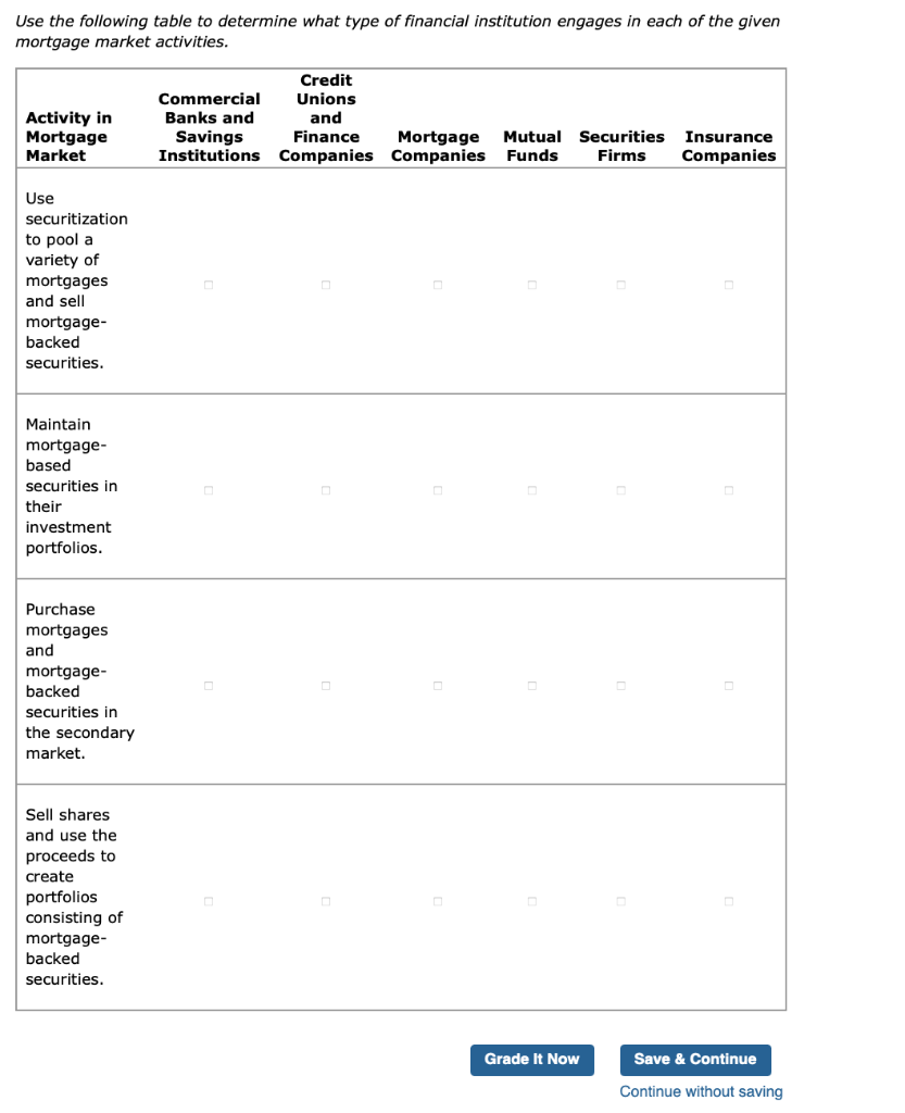 solved-use-the-following-table-to-determine-what-type-of-chegg