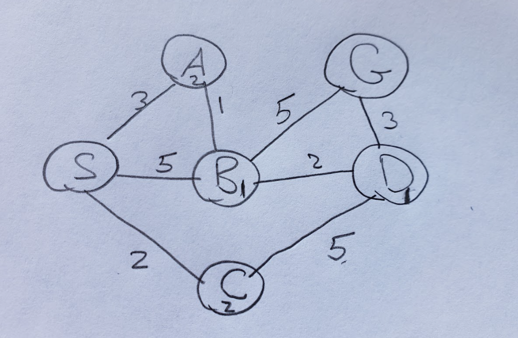 Solved 2. Path Planning Search (25 points) For each of the | Chegg.com