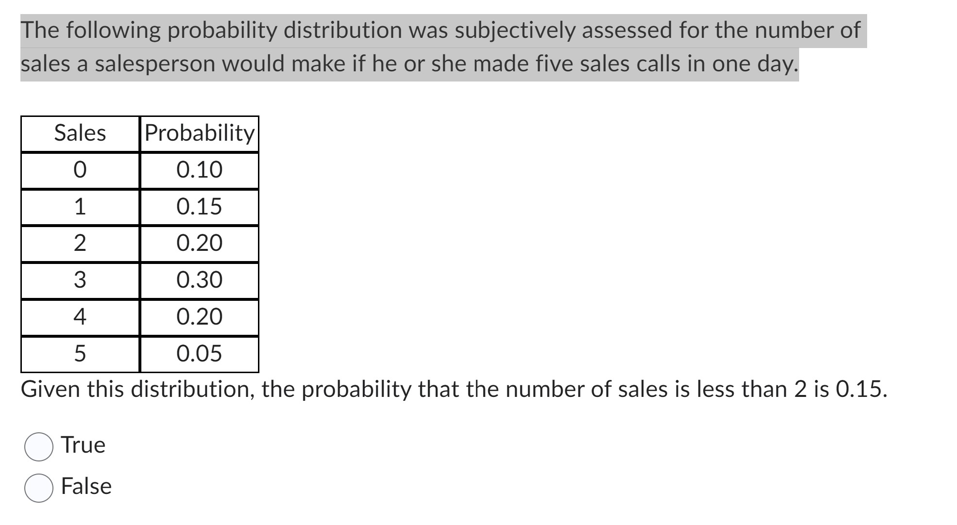 Solved The following probability distribution was | Chegg.com