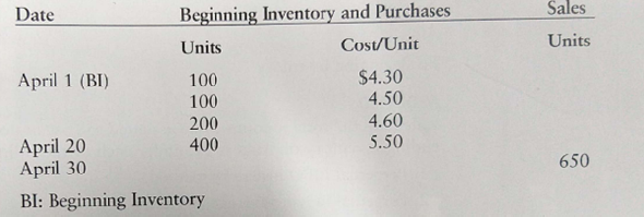 How To Calculate Lifo Perpetual