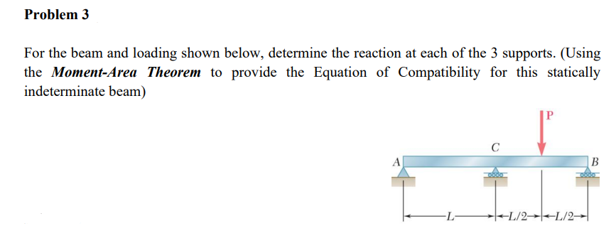 Solved Problem 3 For The Beam And Loading Shown Below, | Chegg.com