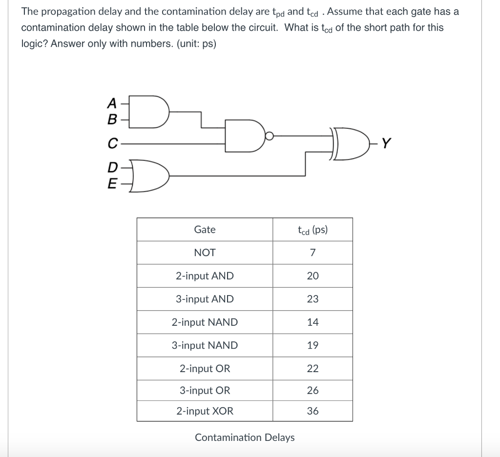 Solved The Propagation Delay And The Contamination Delay Are | Chegg.com