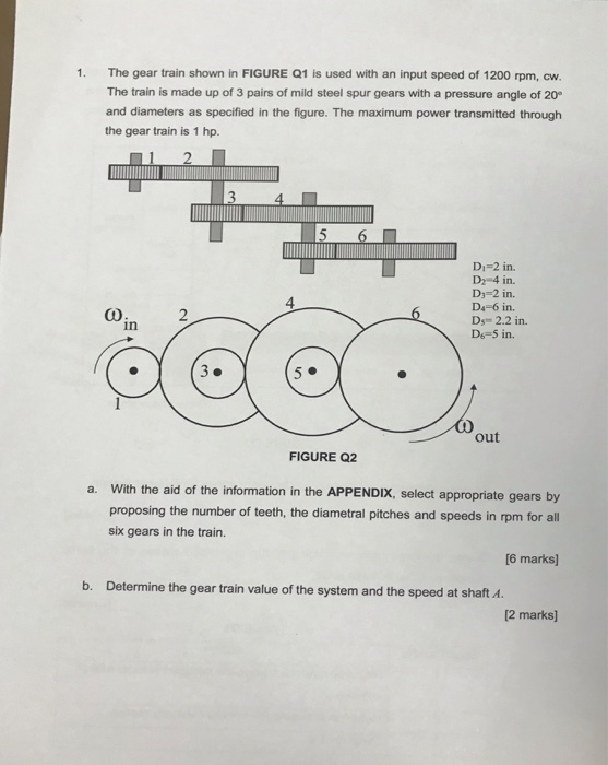 Solved The gear train shown in FIGURE Q1 is used with an | Chegg.com