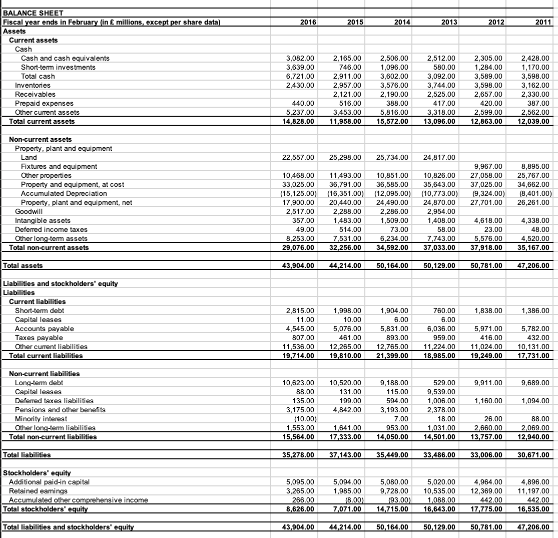 1-make-a-table-chart-ir-excel-form-the-financial-chegg