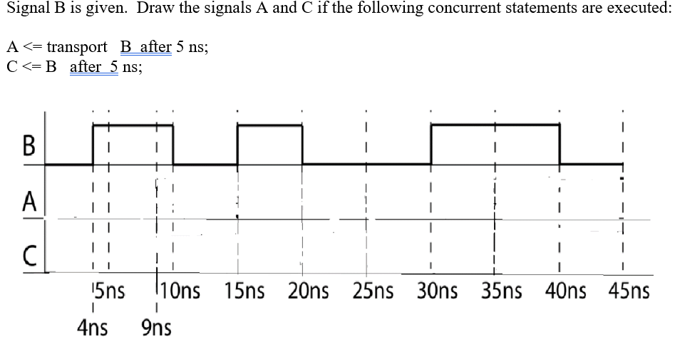 Solved Signal B is given. Draw the signals A and C if the | Chegg.com
