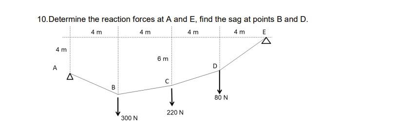 Solved 10.Determine the reaction forces at A and E, find the | Chegg.com